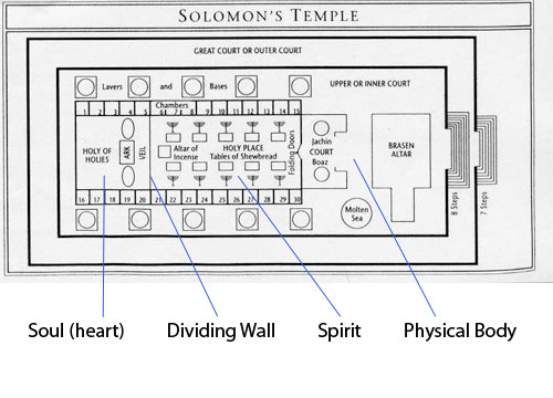 Temple